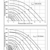 Графики аэродинамических характеристик ВКРС ДУ