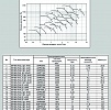Графики аэродинамических характеристик ВР 80-70 ДУ