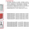Секция фильтра Секция фильтра