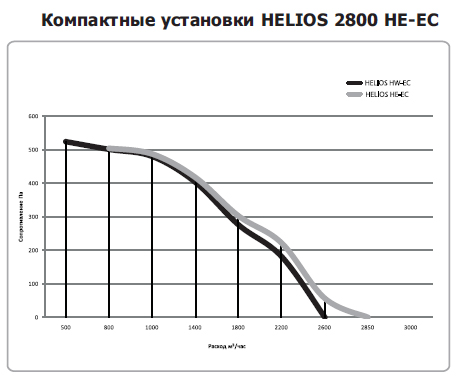helios_2800_graf.jpg